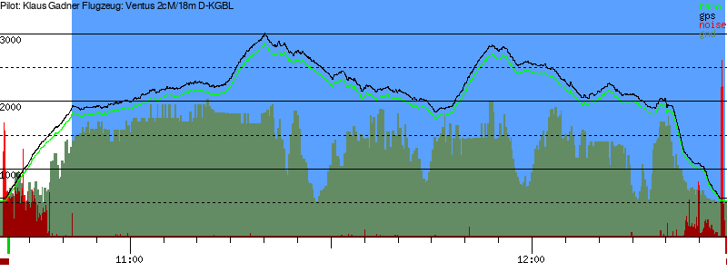 Barometer